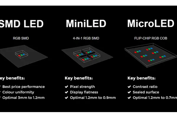 tipos de display led